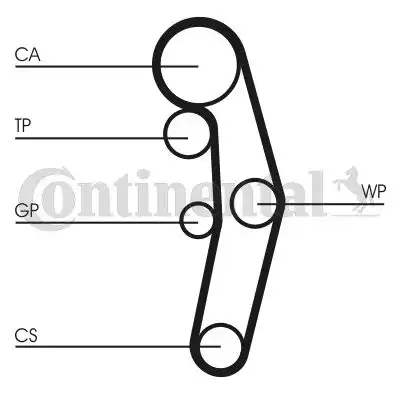 CONTITECH CT1028K5