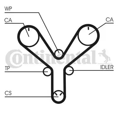 CONTITECH CT1147