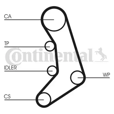 CONTITECH CT758