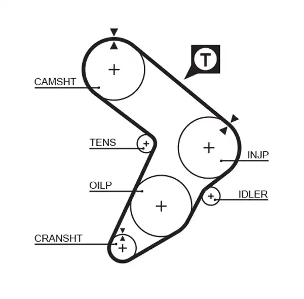 GATES 5087