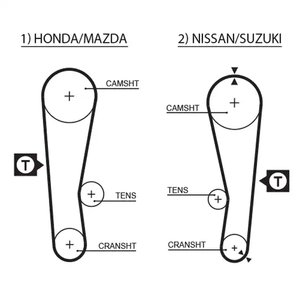 GATES 5120