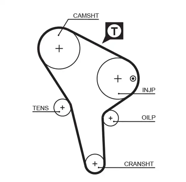 GATES 5176