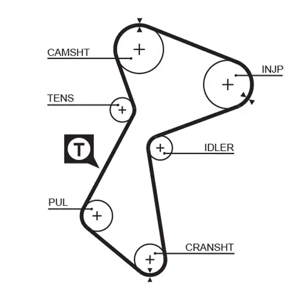 GATES 5485
