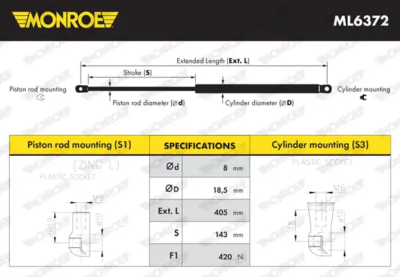 MONROE ML6372